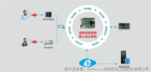 華北工控語音識別系統 賦能個性化智能家居控制的新一代解決方案