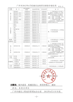 廣州市2012年6月機(jī)械設(shè)備銷售市場行情分析